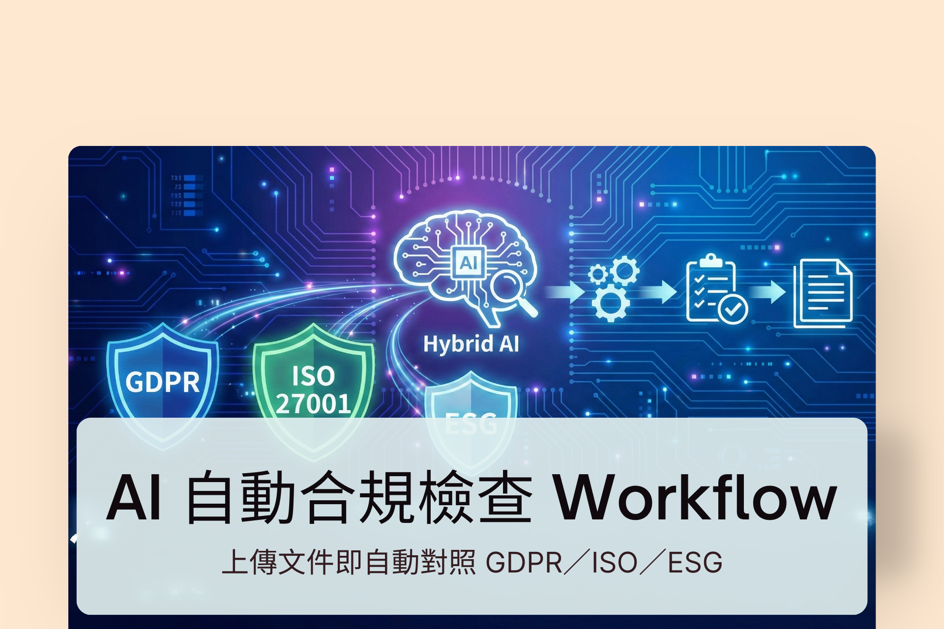 AI 自動合規檢查 Workflow：上傳文件即自動對照 GDPR／ISO／ESG