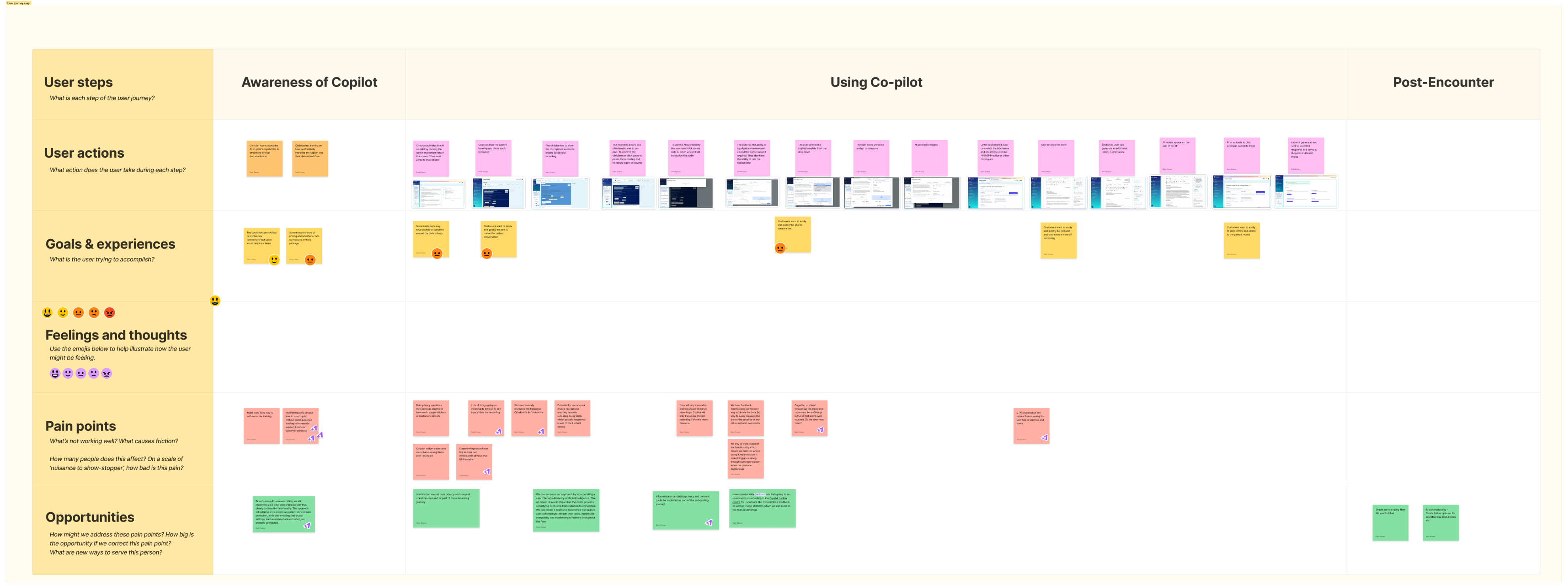 Customer Journey Map