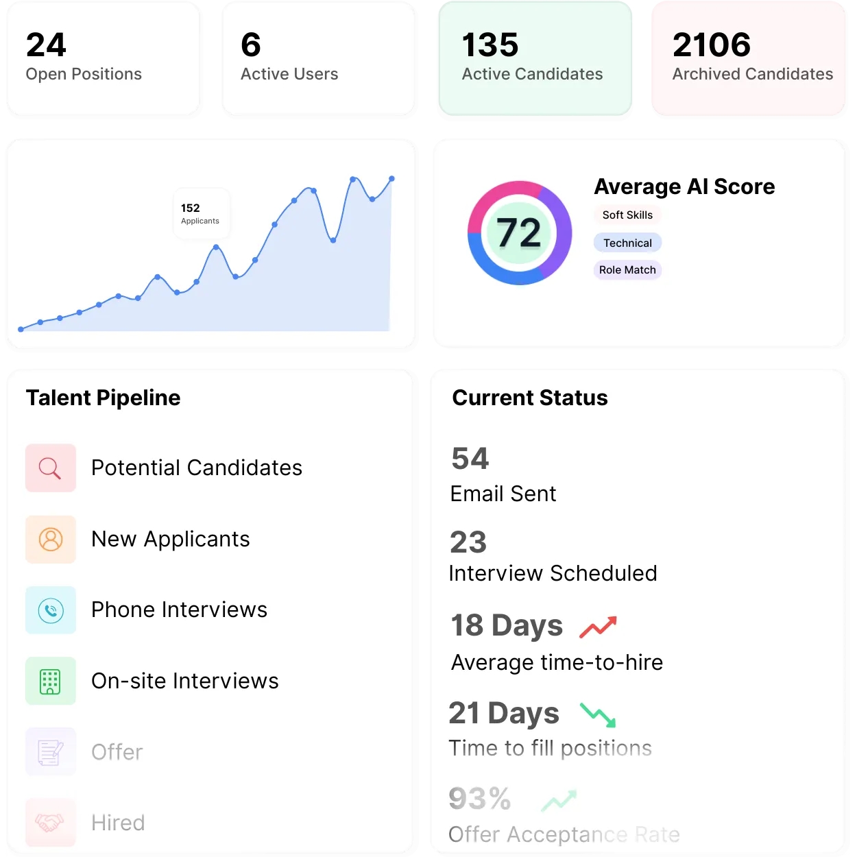 Hiroo applicant tracking system with drag-and-drop candidate pipeline and hiring stages
