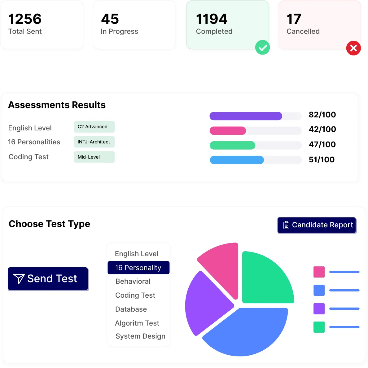Hiroo Mind candidate assessment showing personality tests and technical skill evaluations
