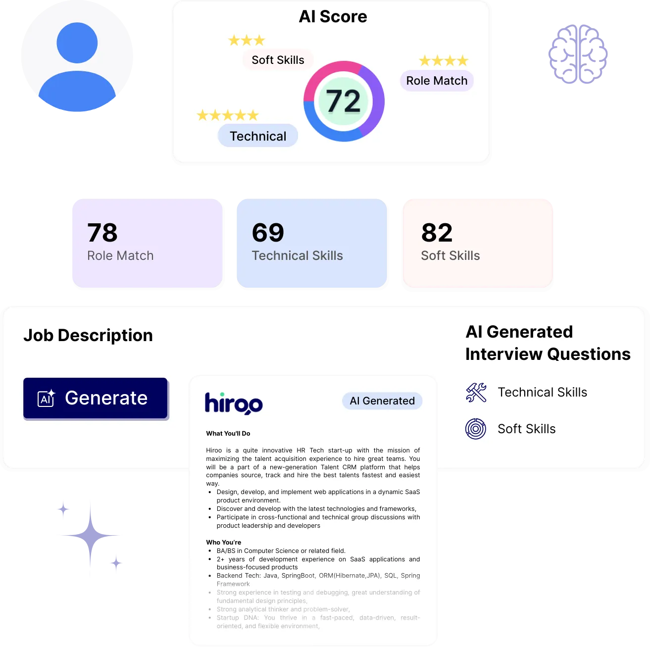 Hiroo AI scoring dashboard analyzing technical skills, soft skills and position match percentage
