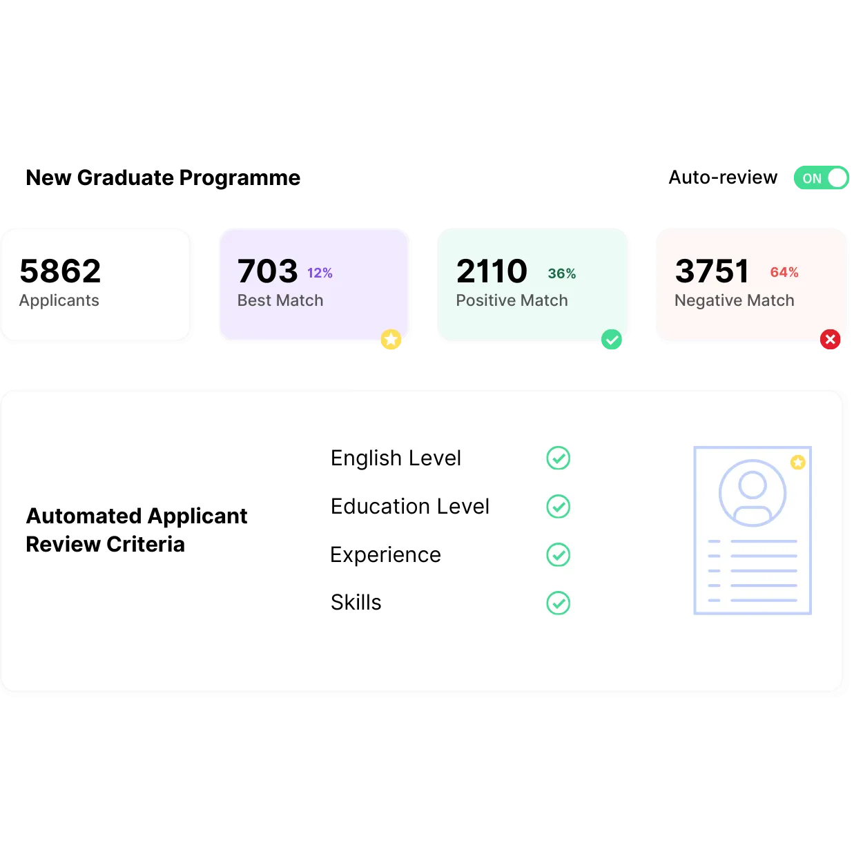 Hiroo automated candidate screening filtering applications based on custom criteria
