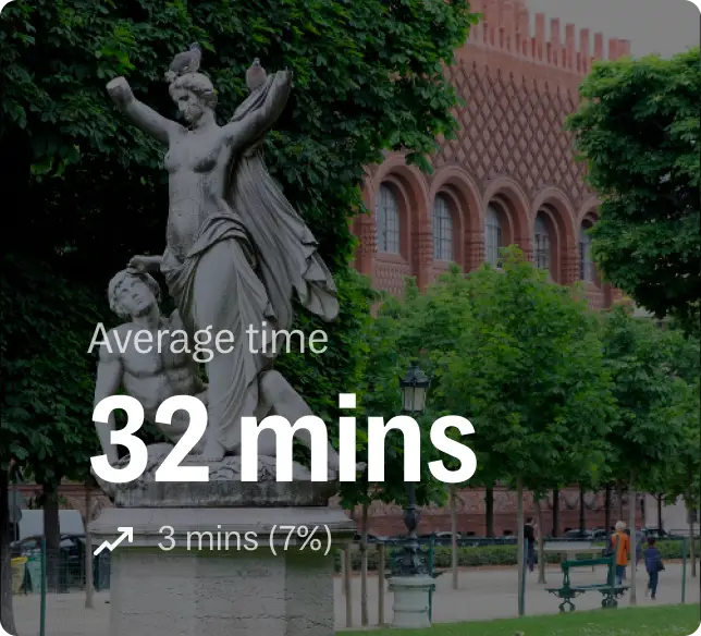 Analytics overlay displayed on a sculpture garden scene, showing an average visitor engagement time of 32 minutes with a 7% increase in session duration.