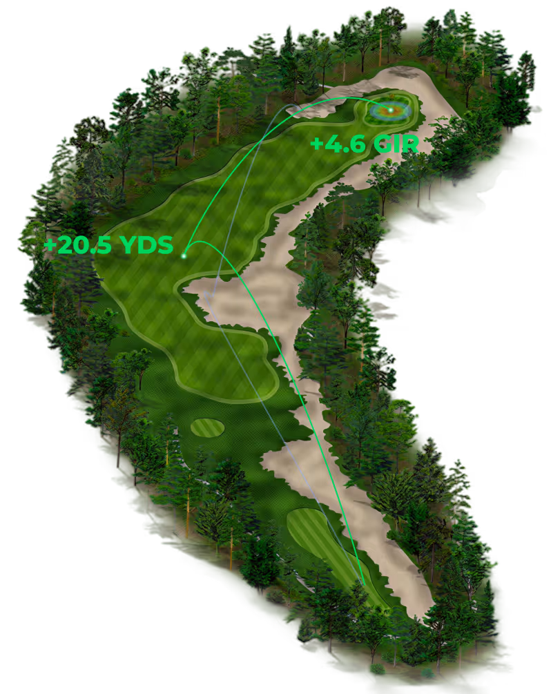 A detailed 12-month GOLFTEC performance visualization map showing data-driven shot analysis, yardage gains, and progression milestones for golfers working toward a specific performance goal.