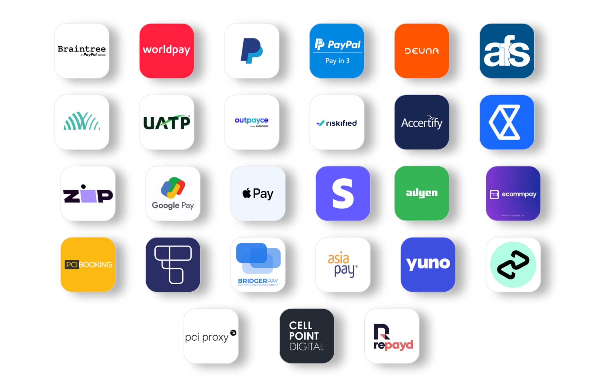Grid of supported payment integration partners