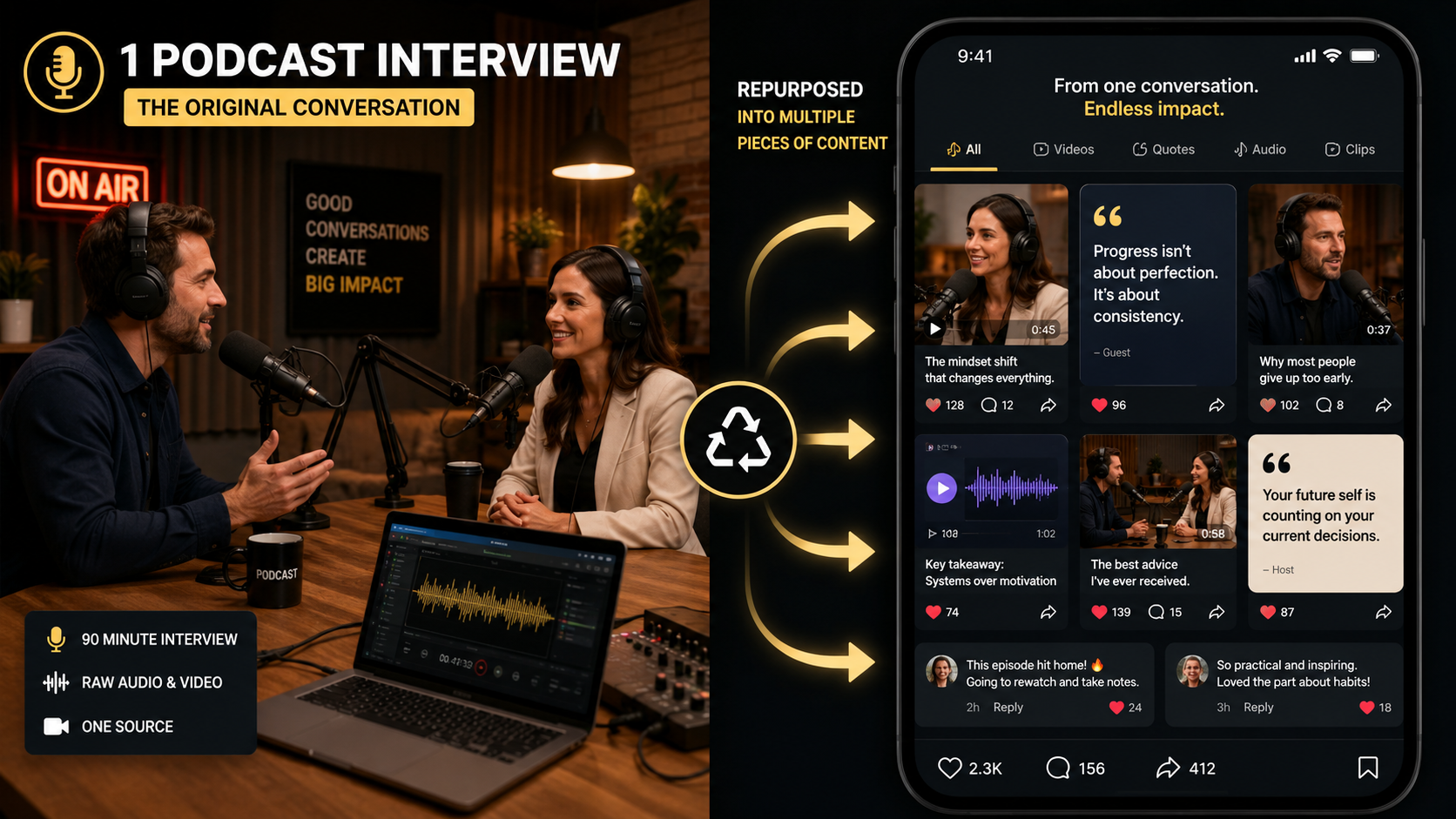 Split screen showing a podcast recording session on the left and a social media content feed on the right, illustrating content repurposing from one interview
