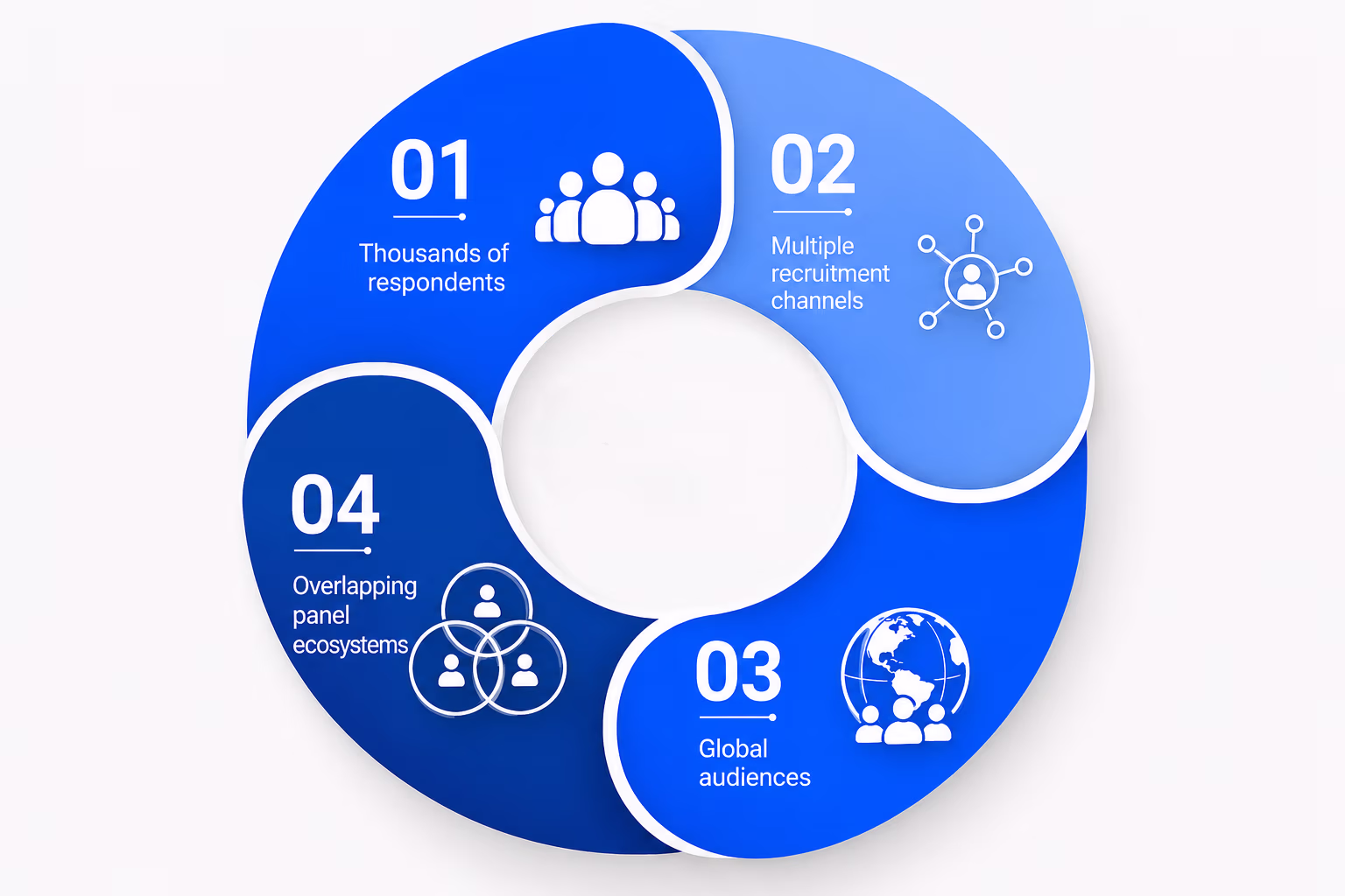 BioBrain Insights