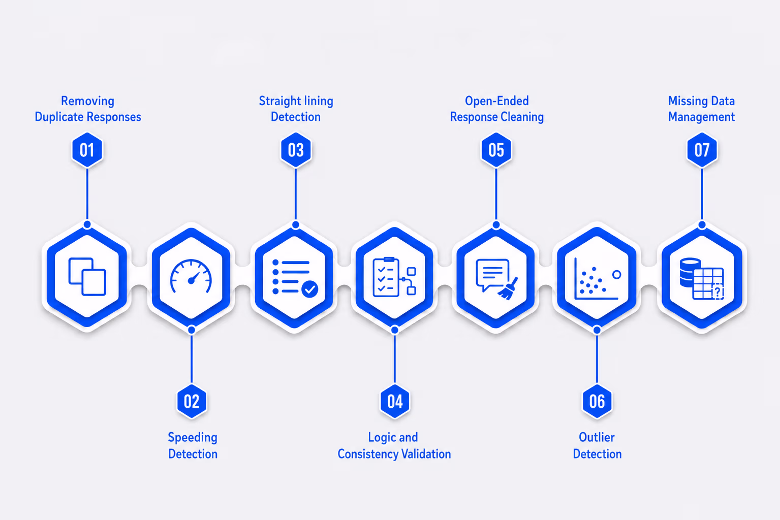 data cleaning techniques, data cleaning, biobrain insights. market research.