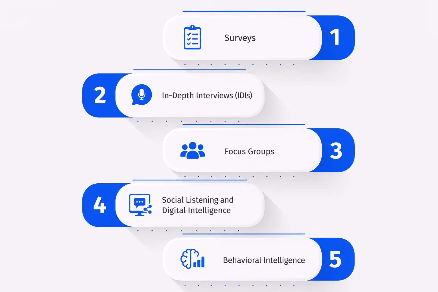 BioBrain Insights, saudi arabia,