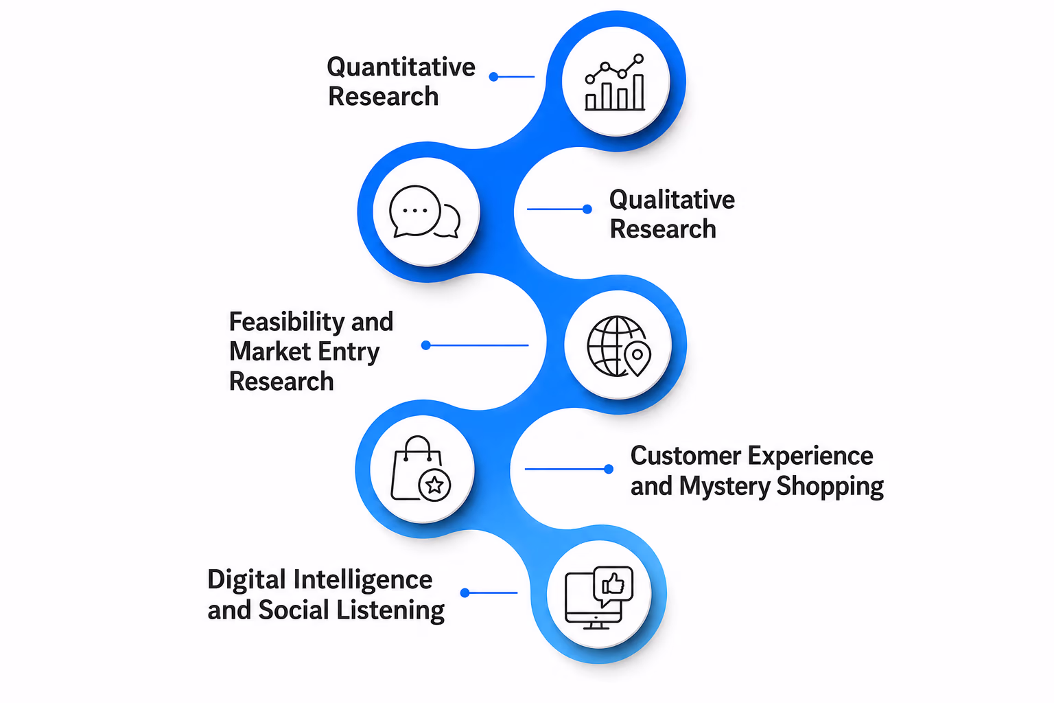BioBrain insights dubai, saudi arabia, uae, gcc
