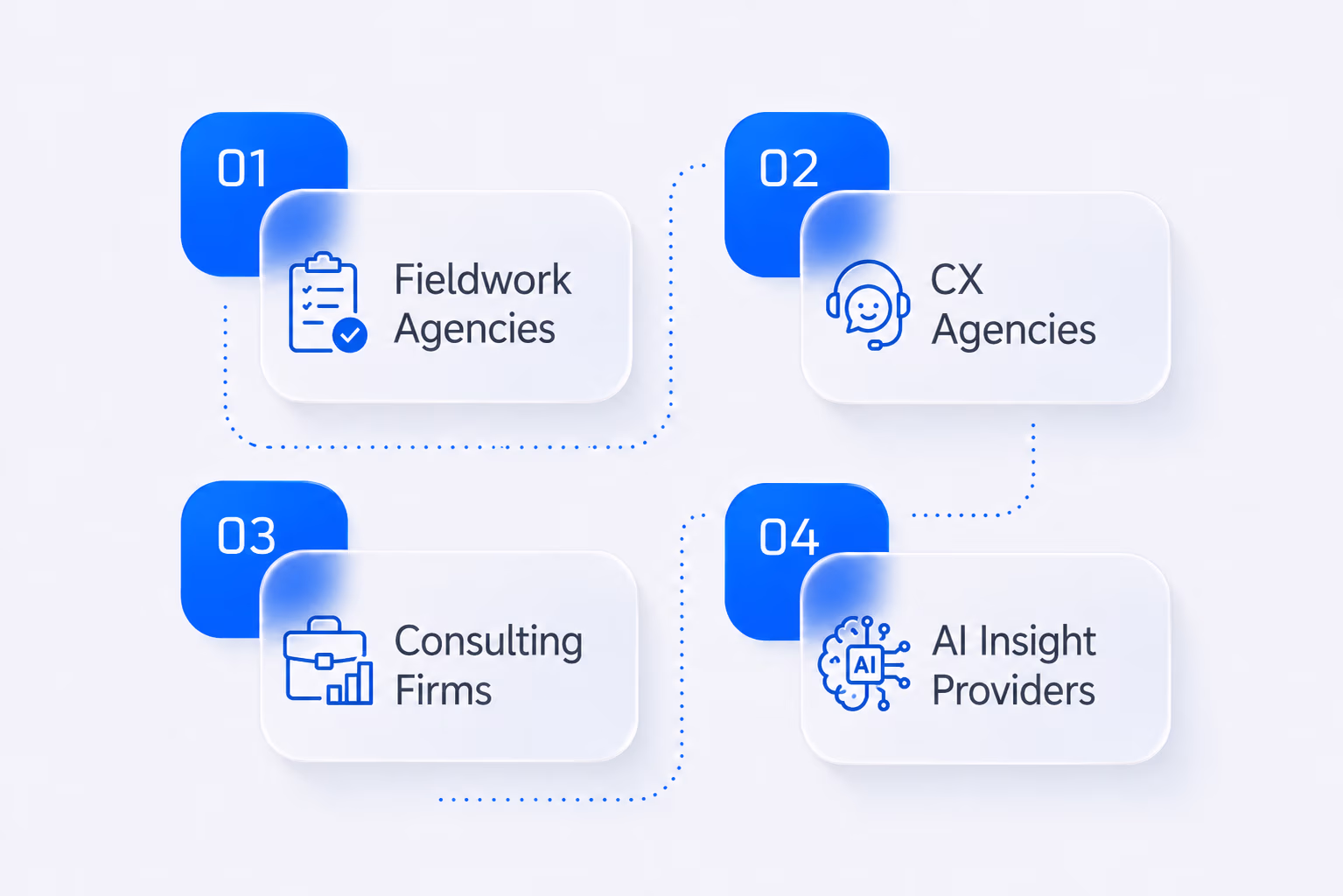 BioBrain Insights