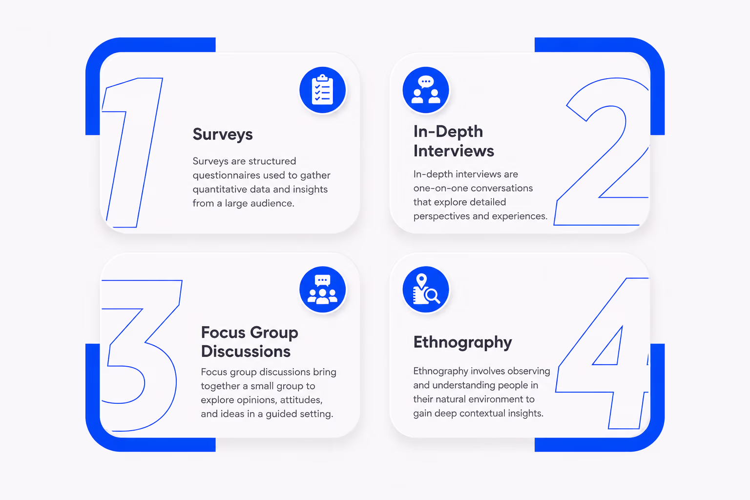 BioBrain Insights