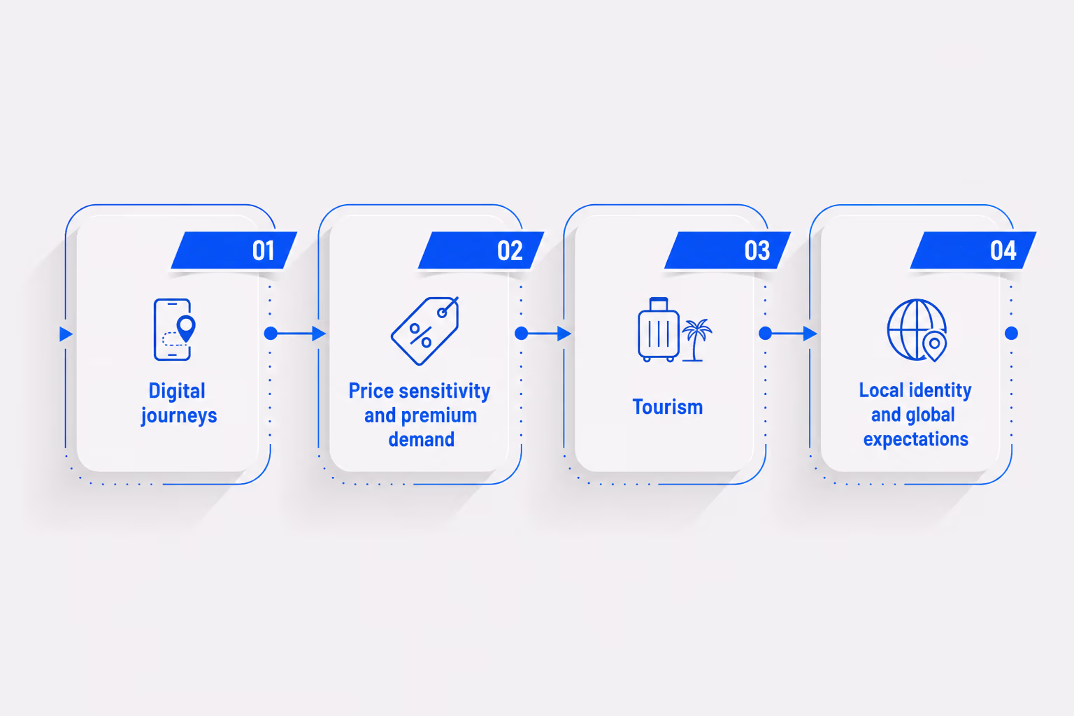 BioBrain Insights