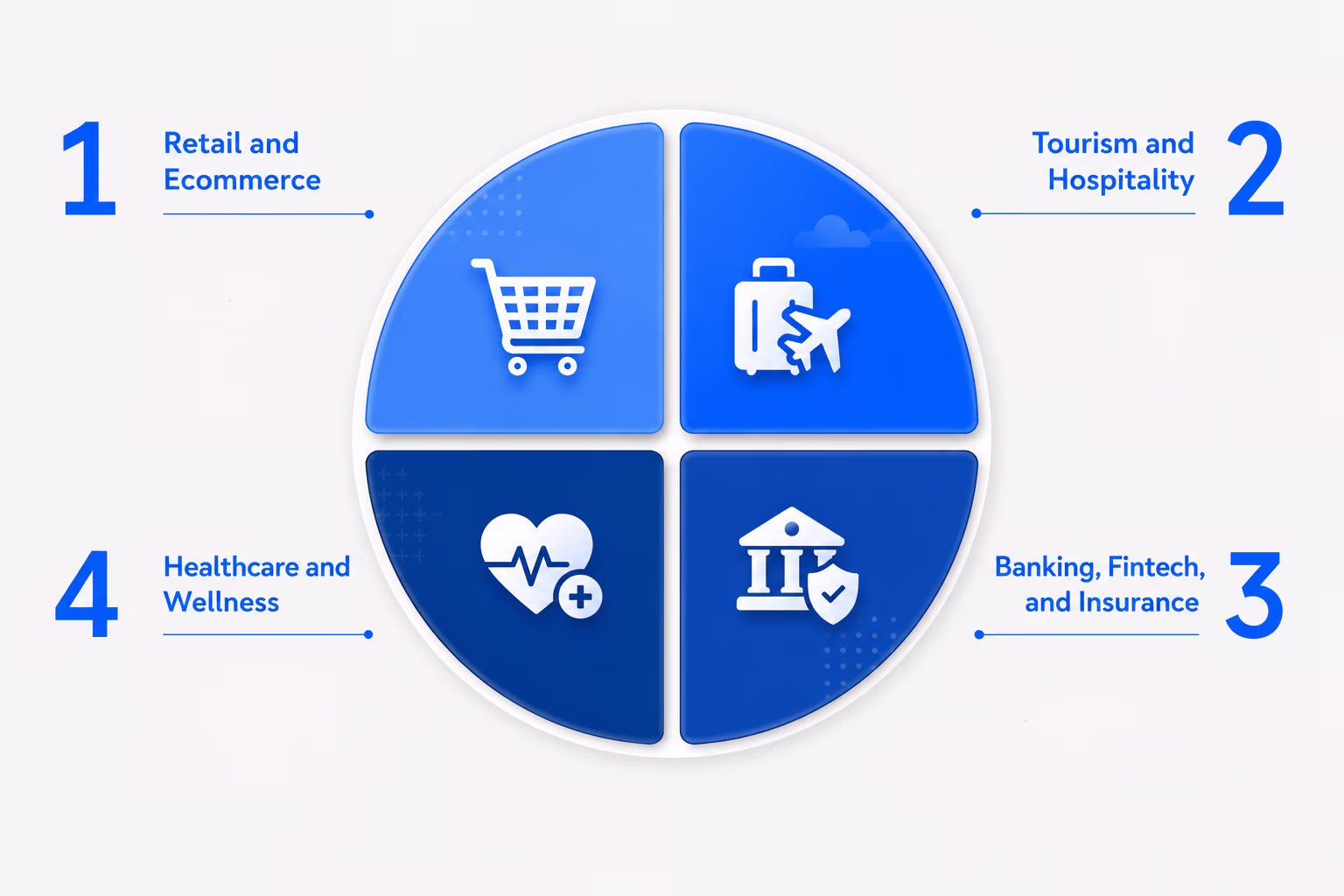 BioBrain Insights