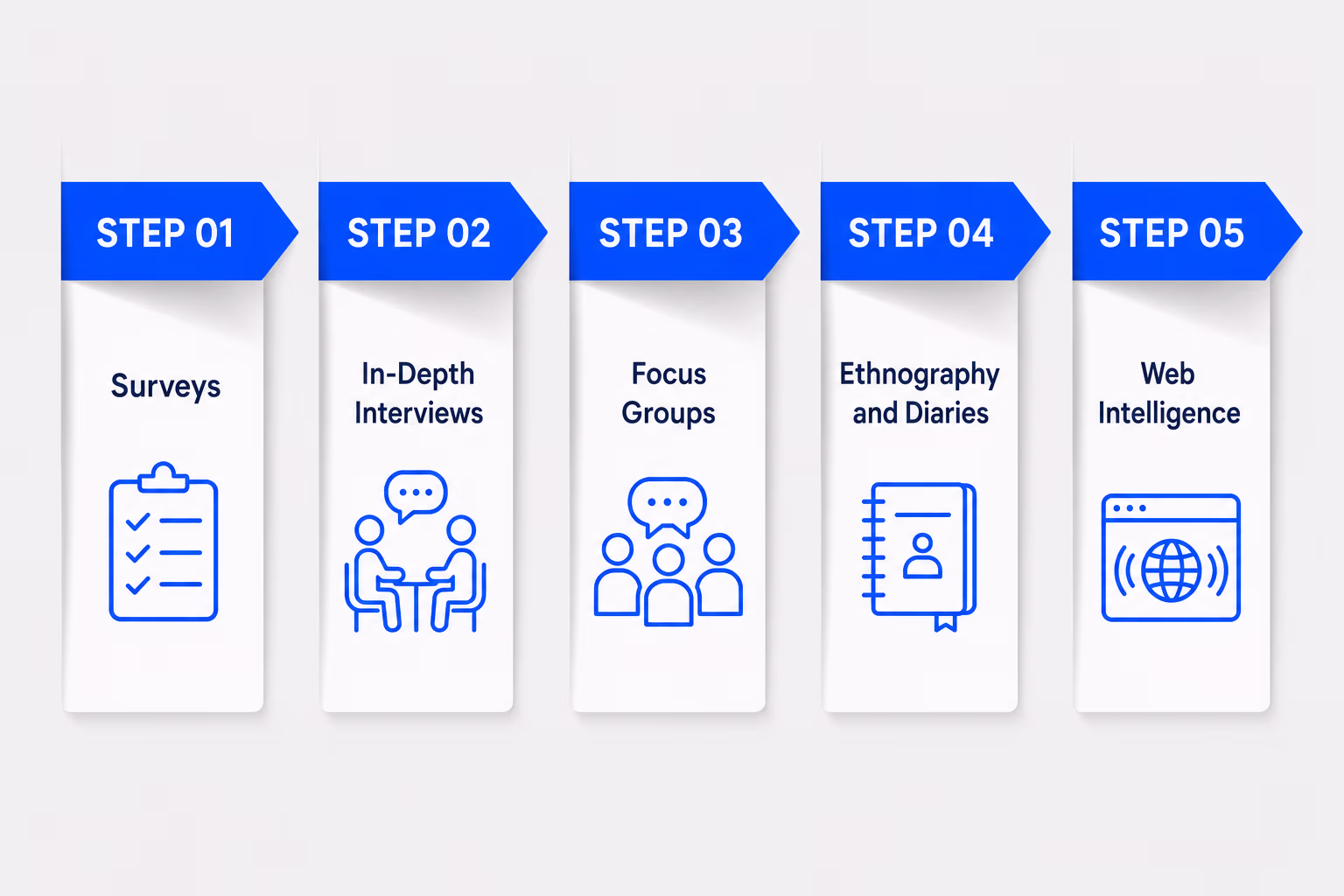 BioBran Insights