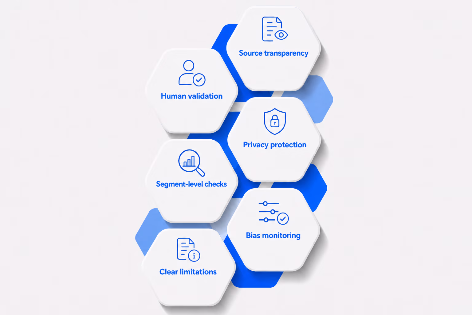 AI guardrails - market research, BioBrain Insights