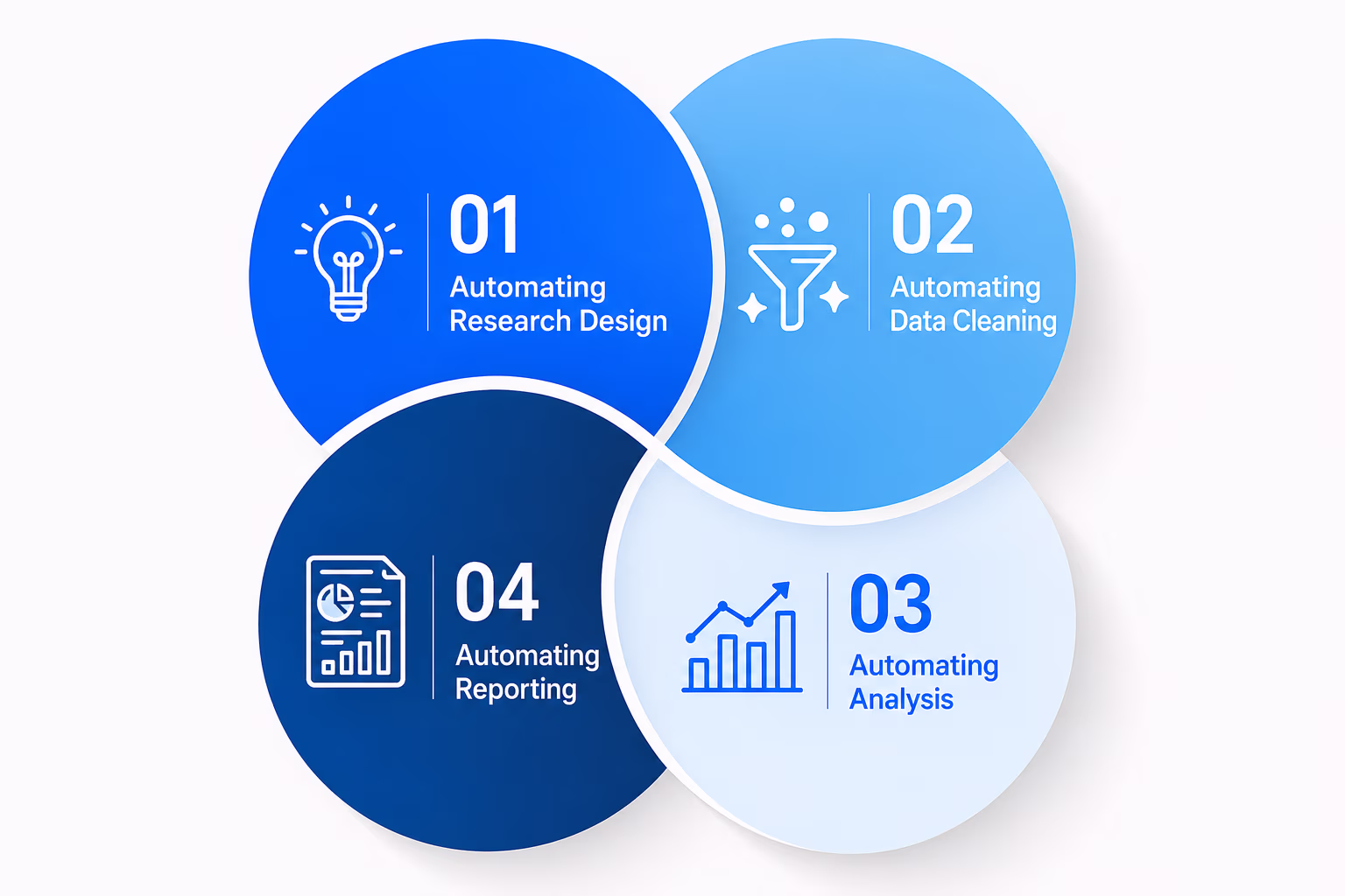 research automation in GCC - BioBrain Insights