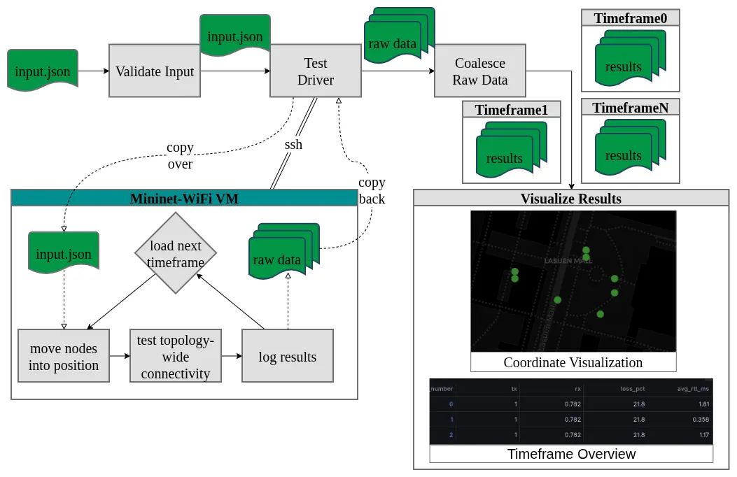 Venn diagram of the main ideas from the project