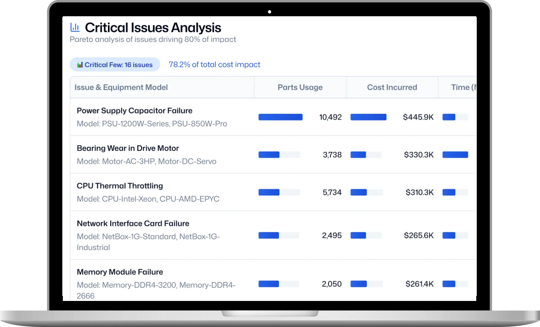 A guided Q&A pathway on a mobile device making it easy for a technician to triage an issue