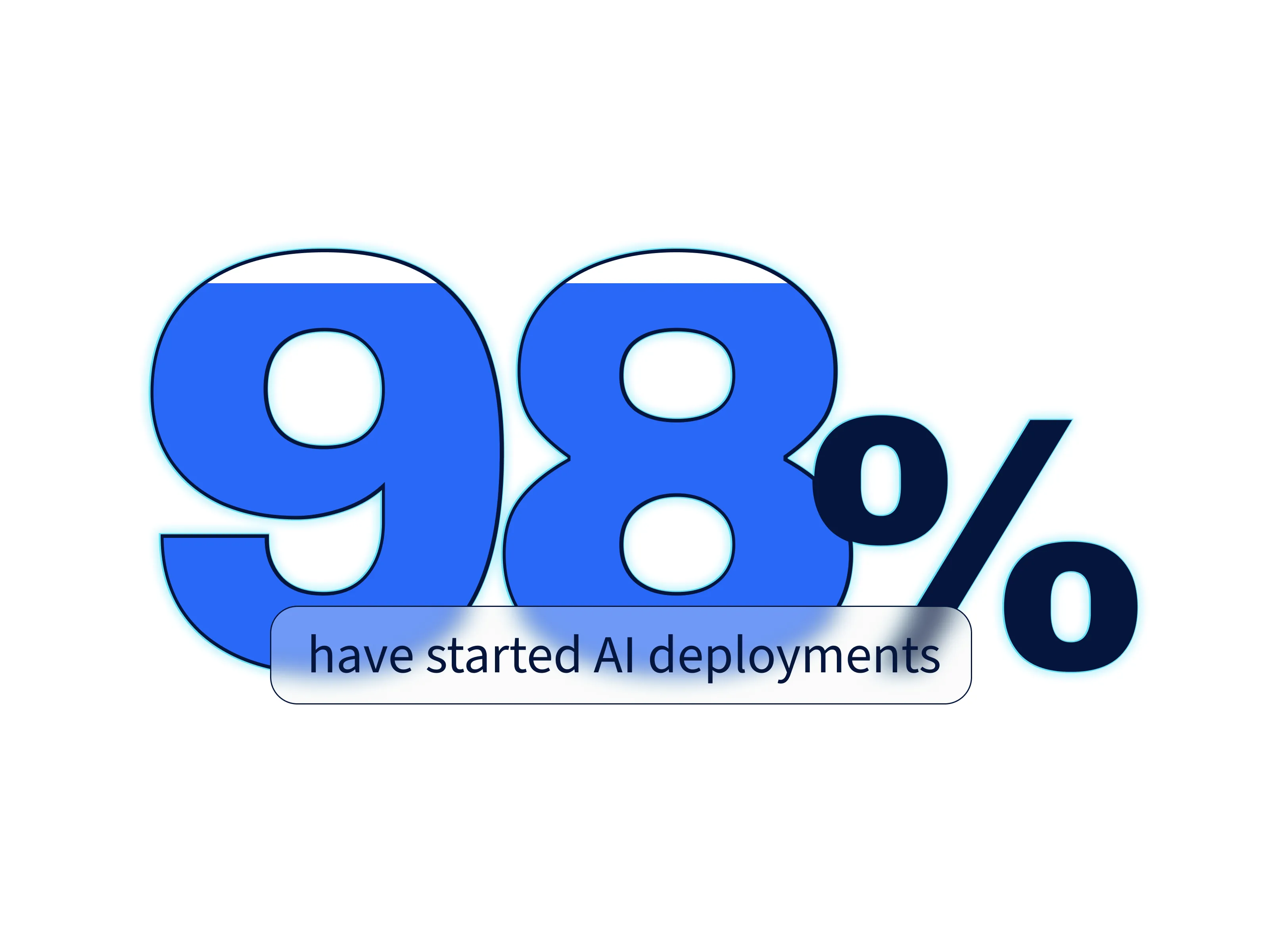 AI-generated guided workflows