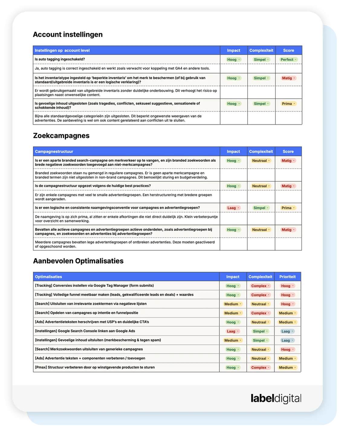 Free Google Ads Quick Scan Audit