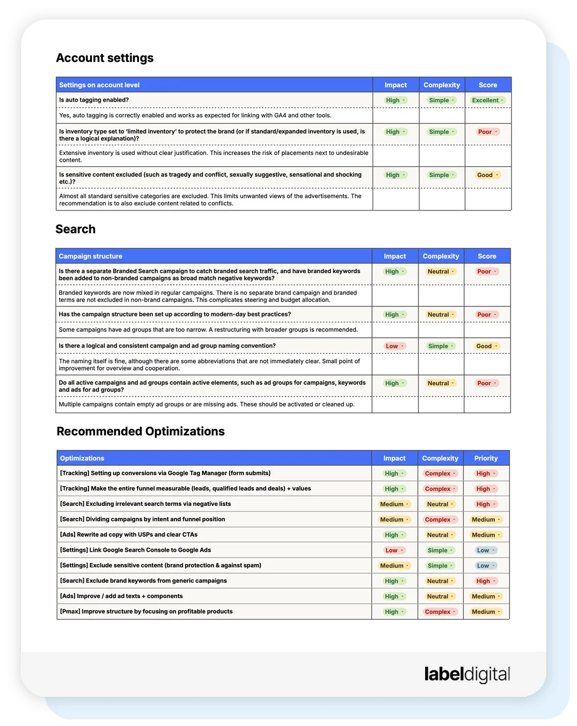 Google Ads Quick Scan Audit