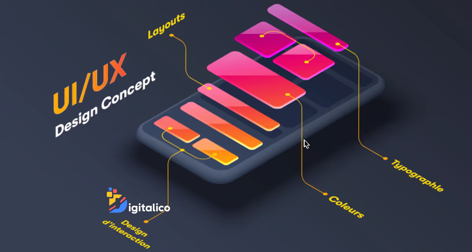 Representation de Design d’interaction sur dispositif mobile