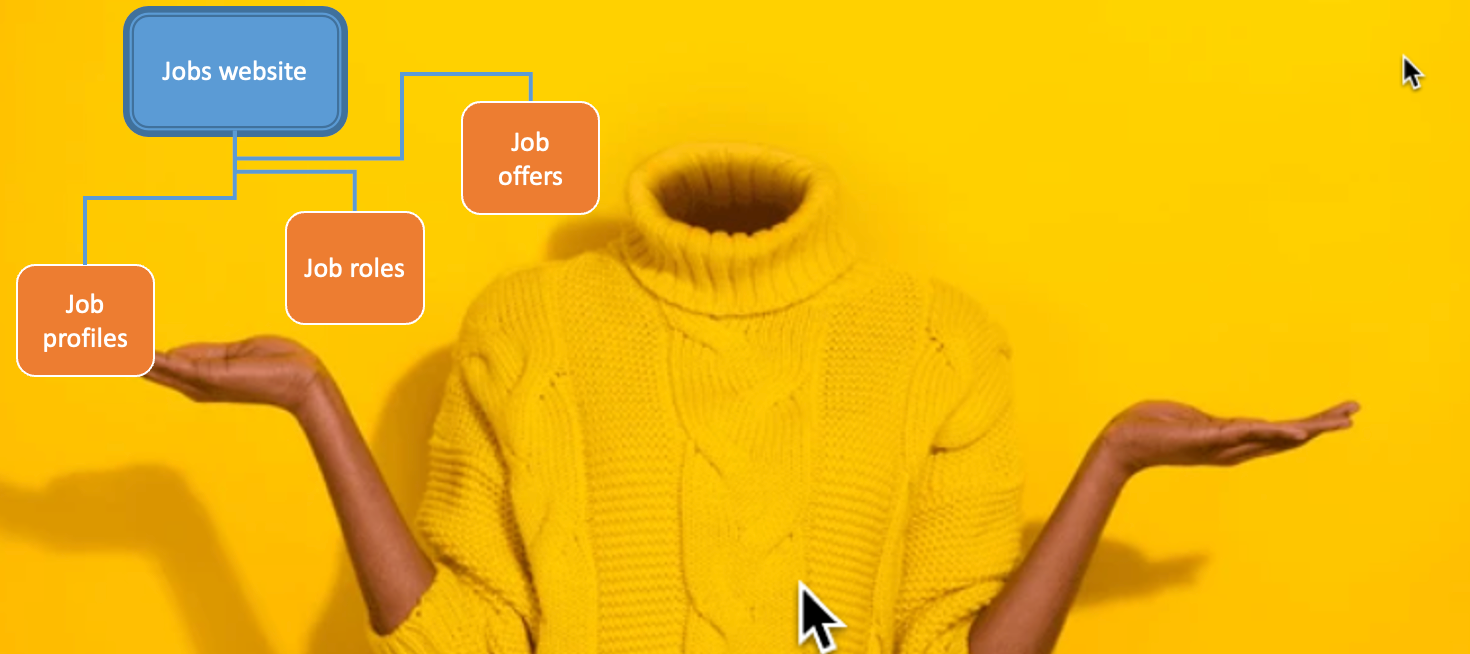 Person with no head and open hands appears confused about the website labelling