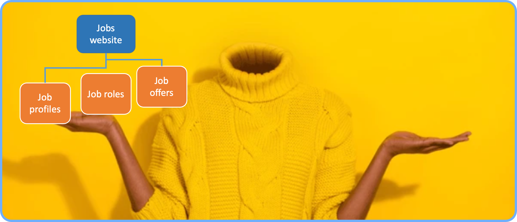 Person with no head and open hands appears confused about the website labelling