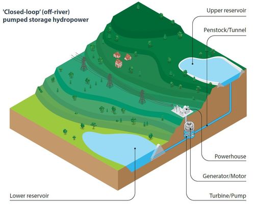 Local View, Dungowan hydro map