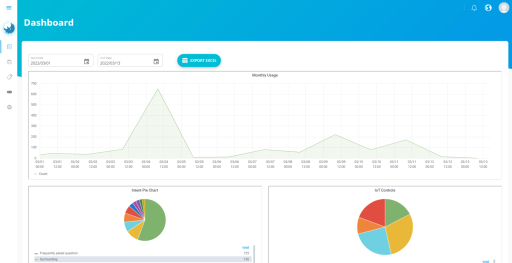 Aiello Assistant’s Guests’ Profile Dashboard