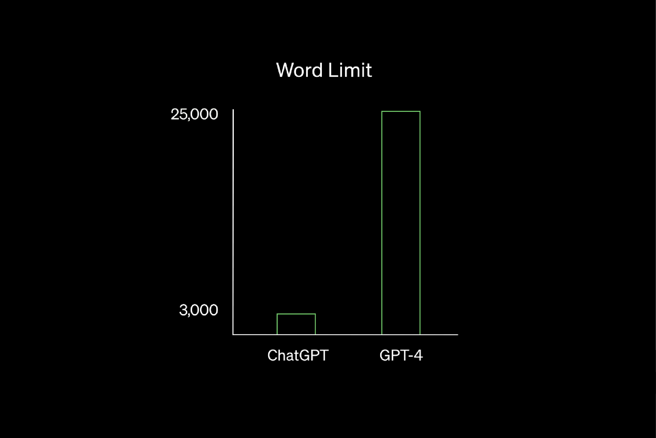 GPT-4 is here – How much better is it, and will it replace your staff?