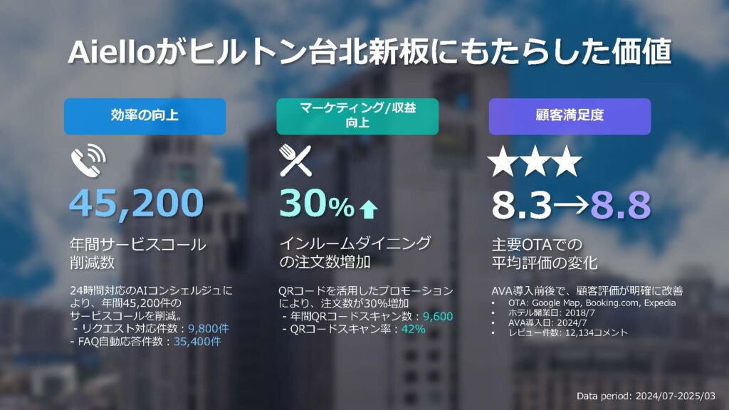 Case Study Hilton Taipei Sinban for blog post 頁面 2
