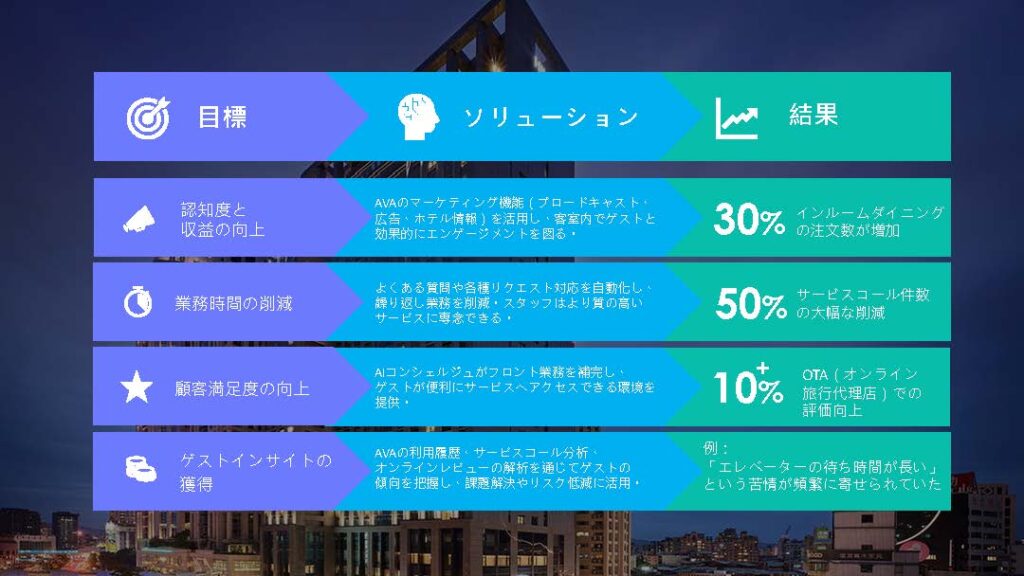 Case Study Hilton Taipei Sinban for blog post 頁面 1 1