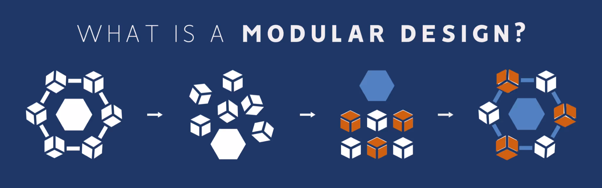 Conceptual illustration of a modular AV design using boxes and hexagons to represent components being taken apart, adjusted, and reassembled. The process highlights flexibility and adaptability, with color changes in some elements to show customization.