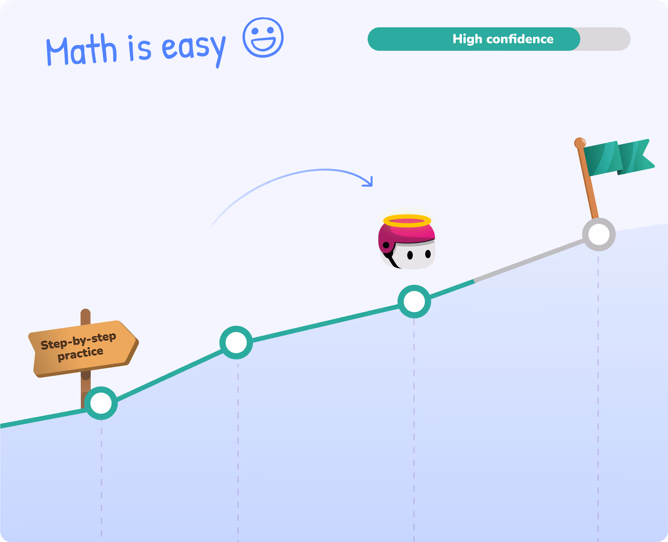 Progress graphic