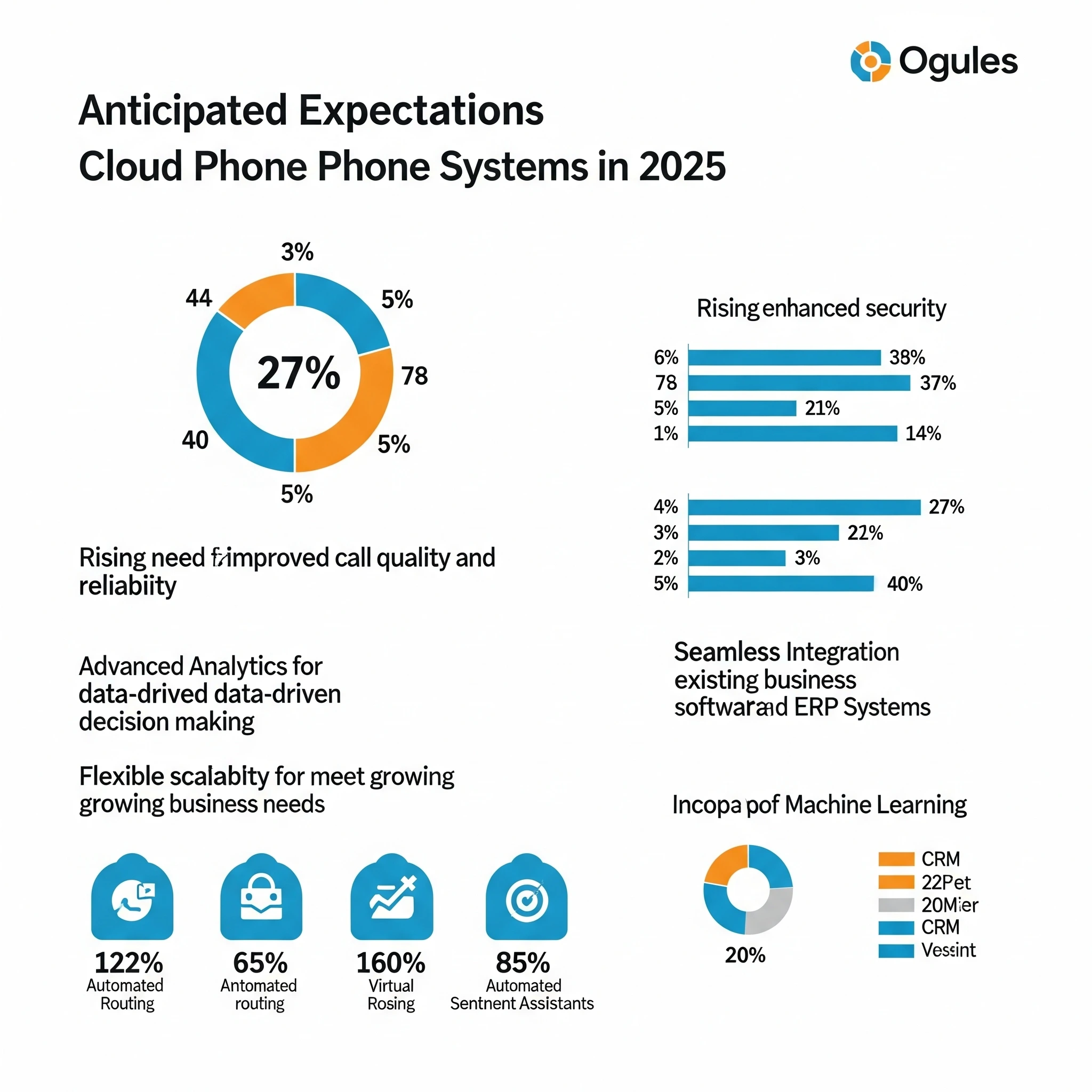 What Businesses Expect from Cloud Phone Systems in 2025