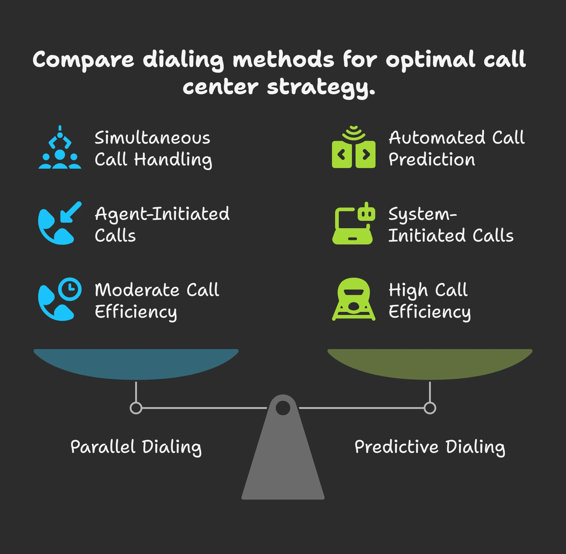 What Is Parallel Dialing How It Stands Out from Predictive Dialling