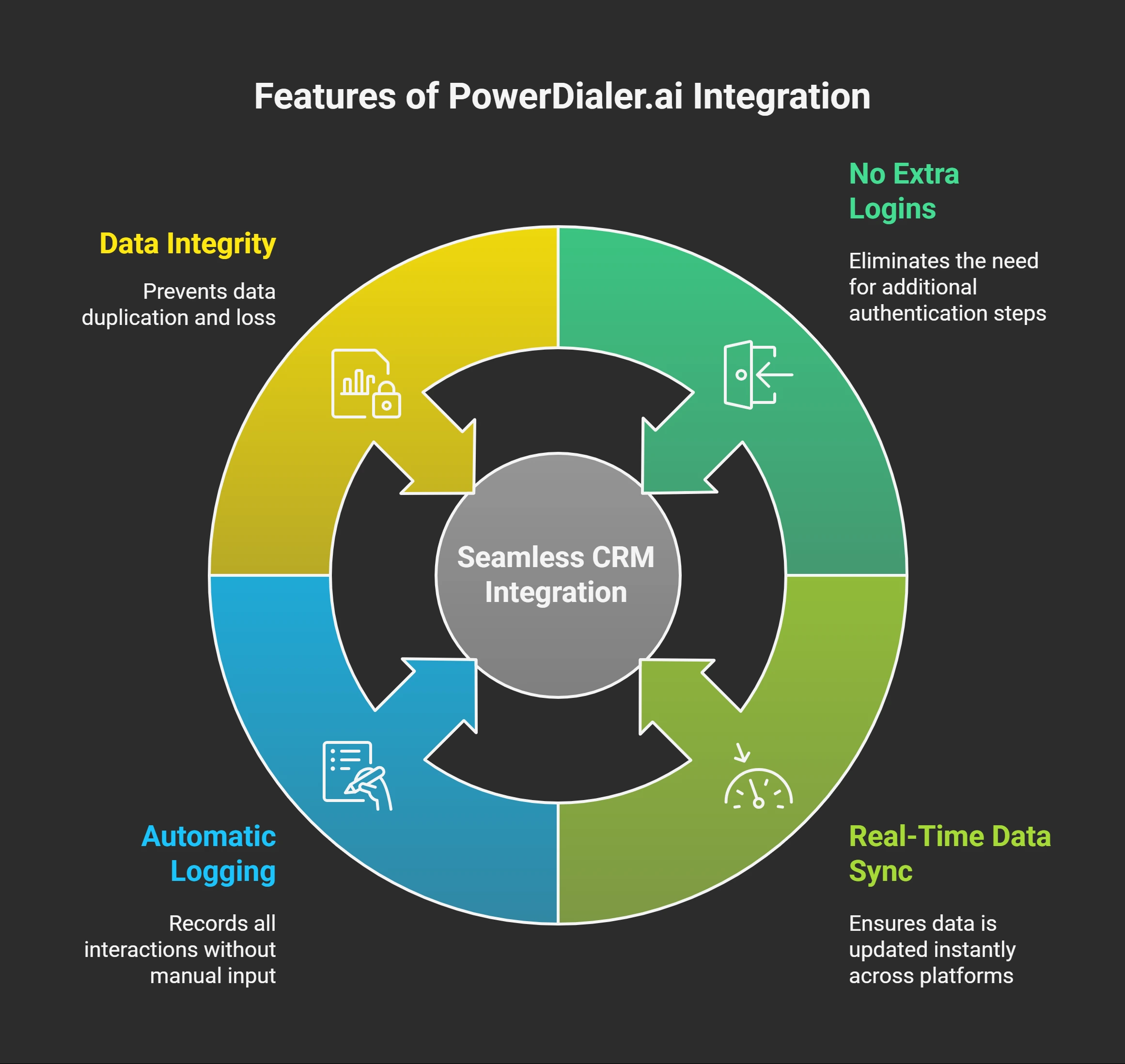 Why Native Integration Matters