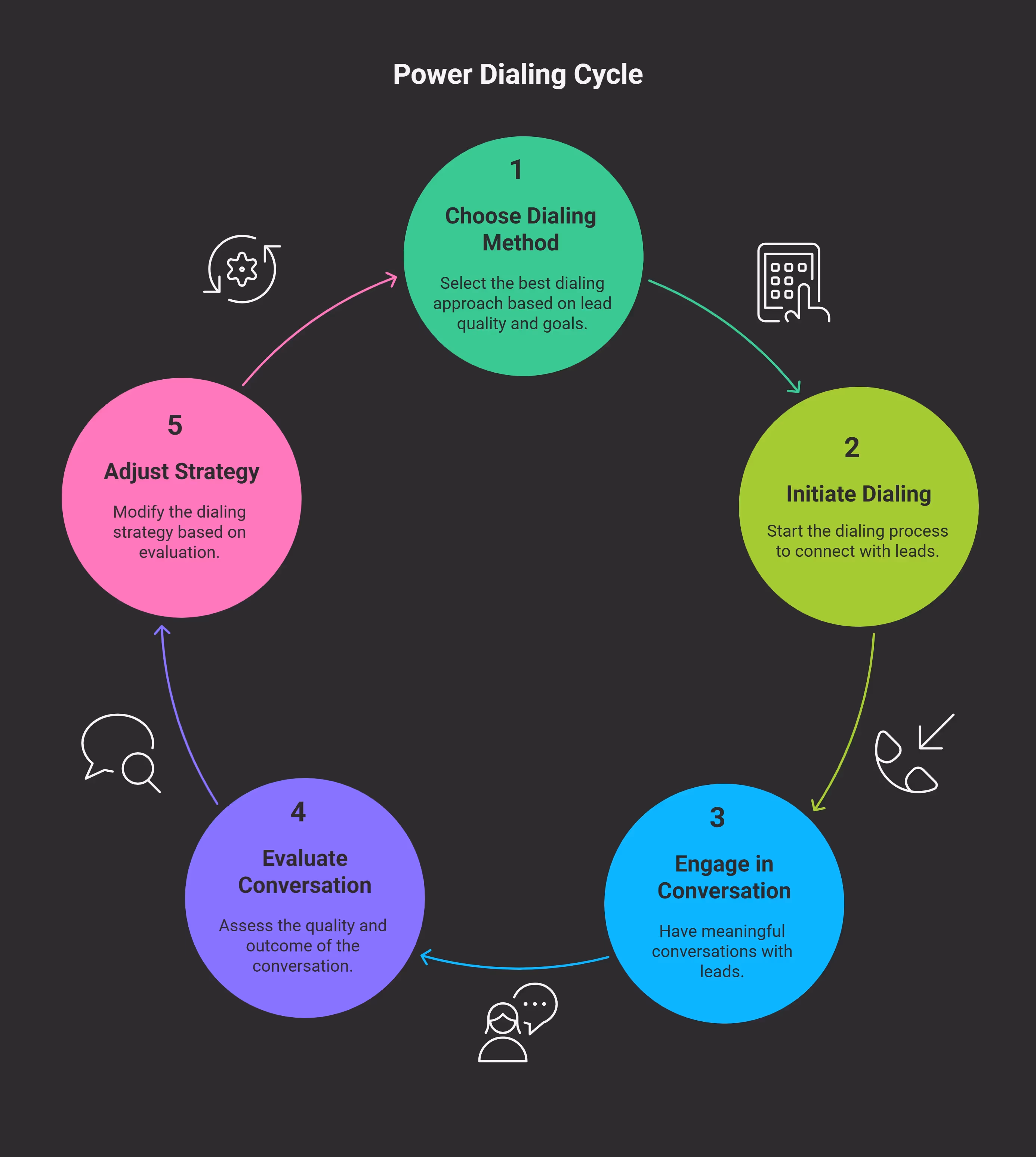 Advanced Power Dialing Features
