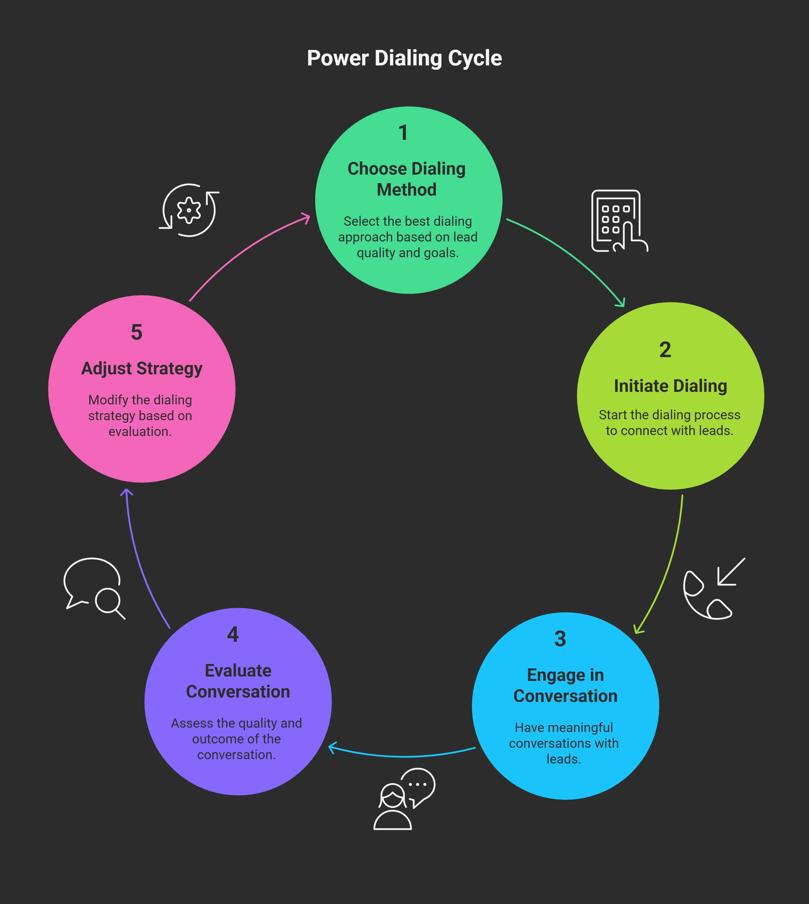 Advanced Power Dialing Features