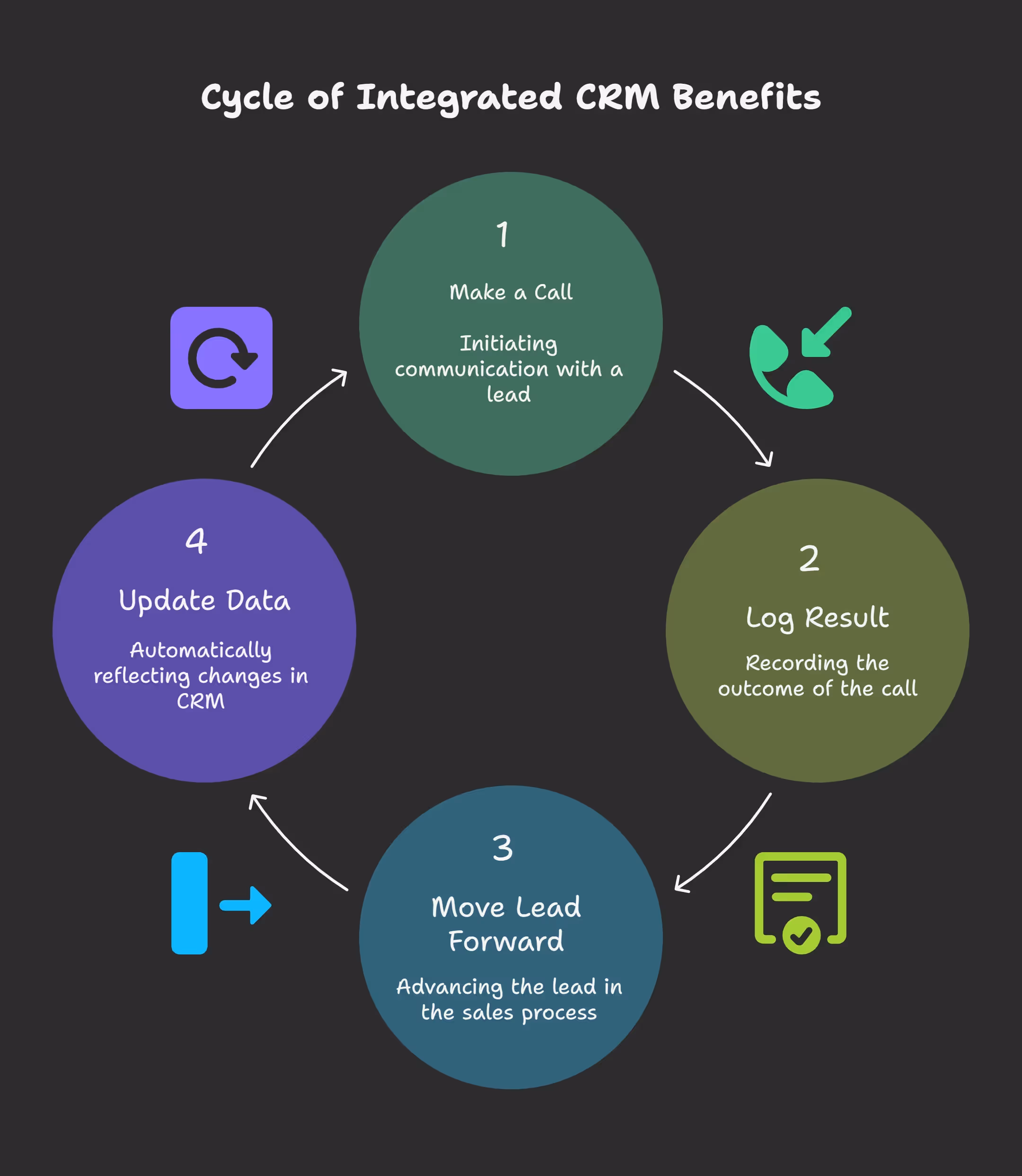 Native Odoo Integration Benefits