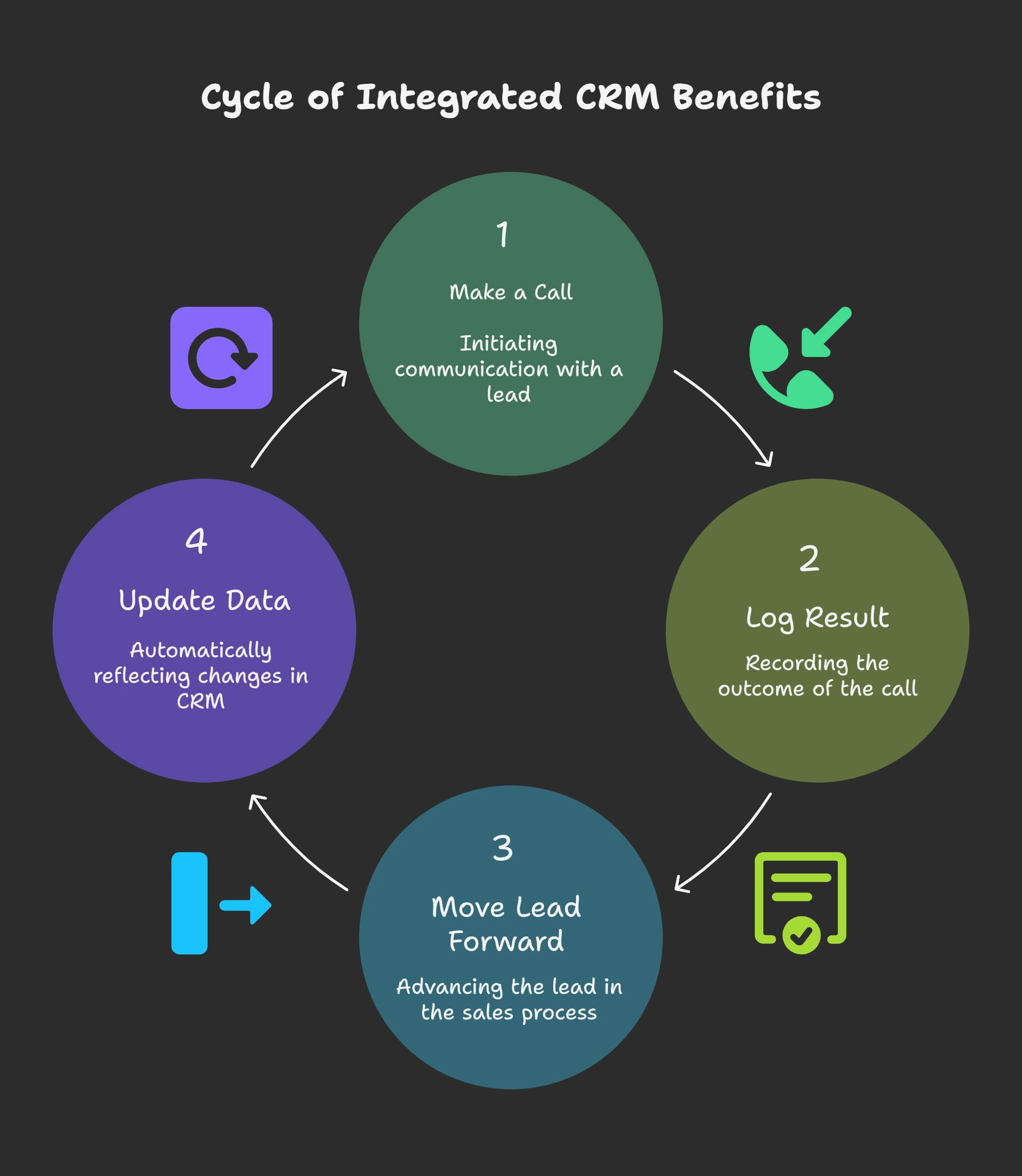Native Odoo Integration Benefits