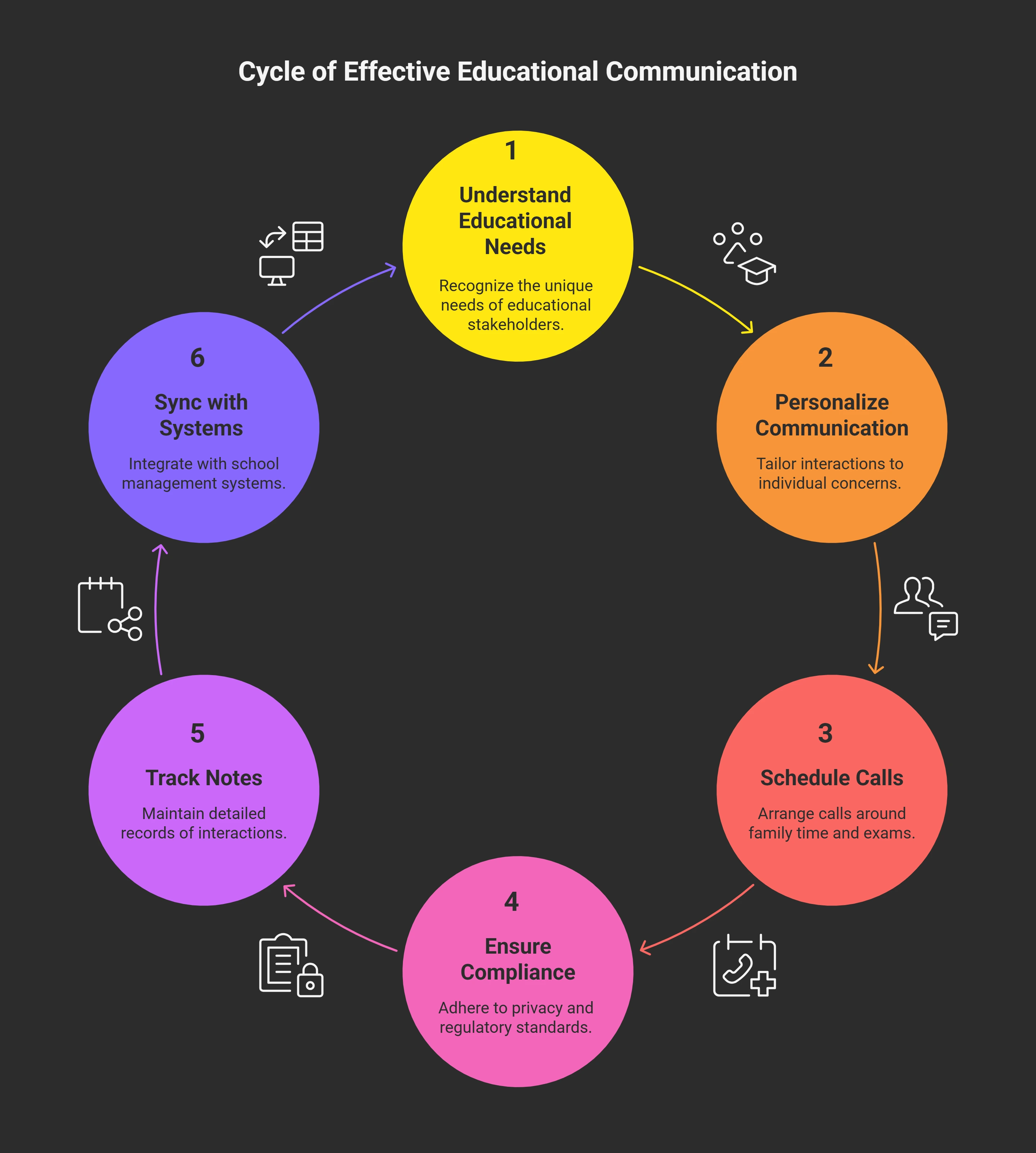 What Makes Education Different Why Your Dialer Needs to Get It