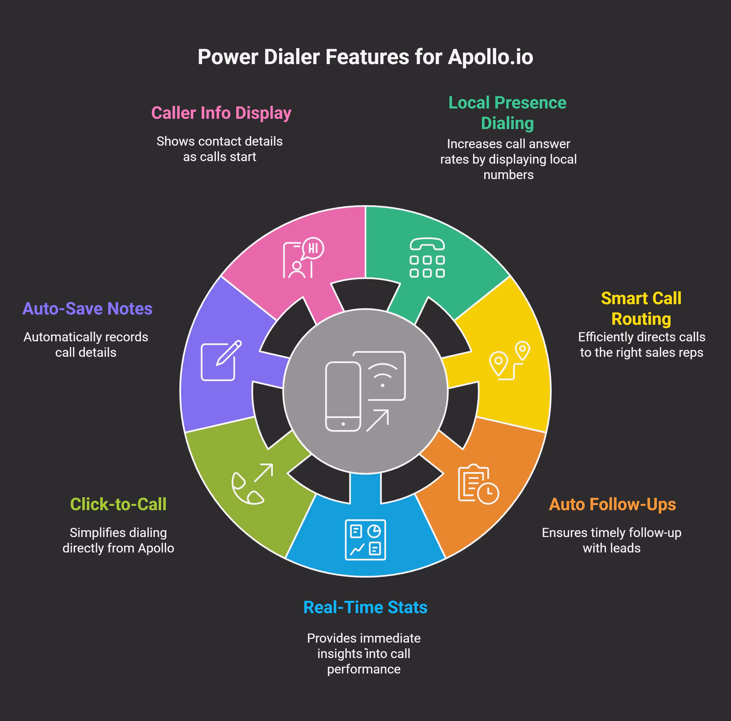 What Makes a Power Dialer Perfect for Apollo.io Integration