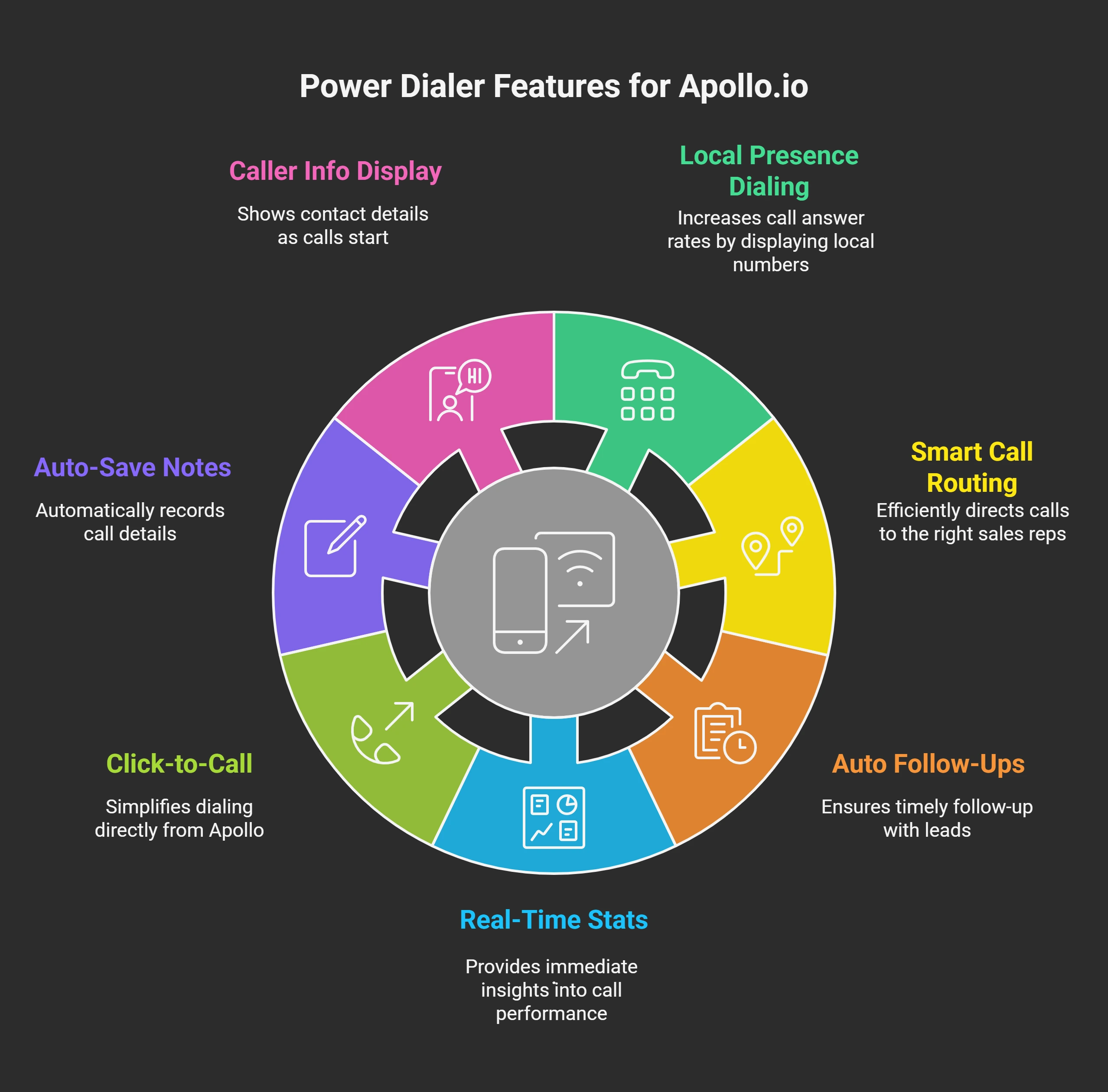 What Makes a Power Dialer Perfect for Apollo.io Integration