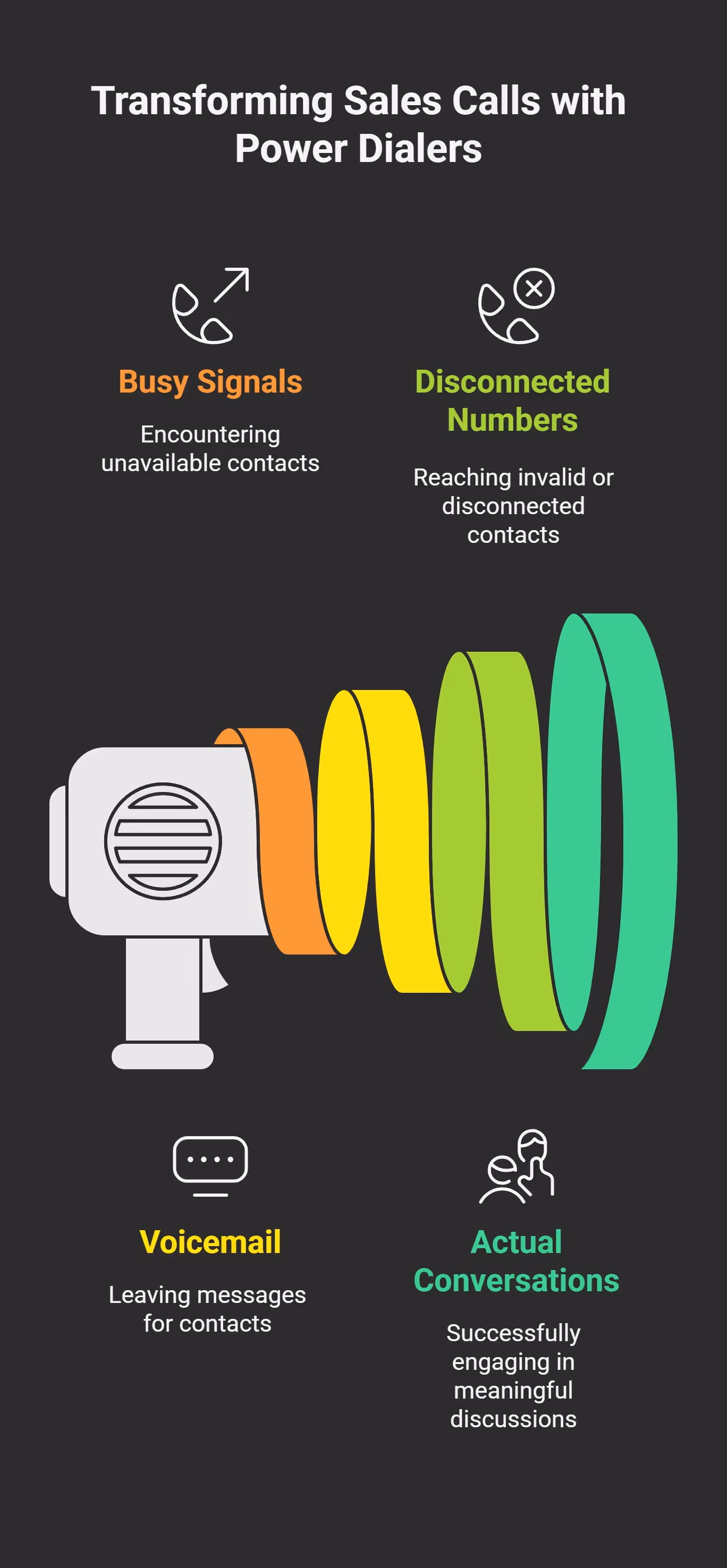 Manual Calling Is Killing Your Sales Numbers