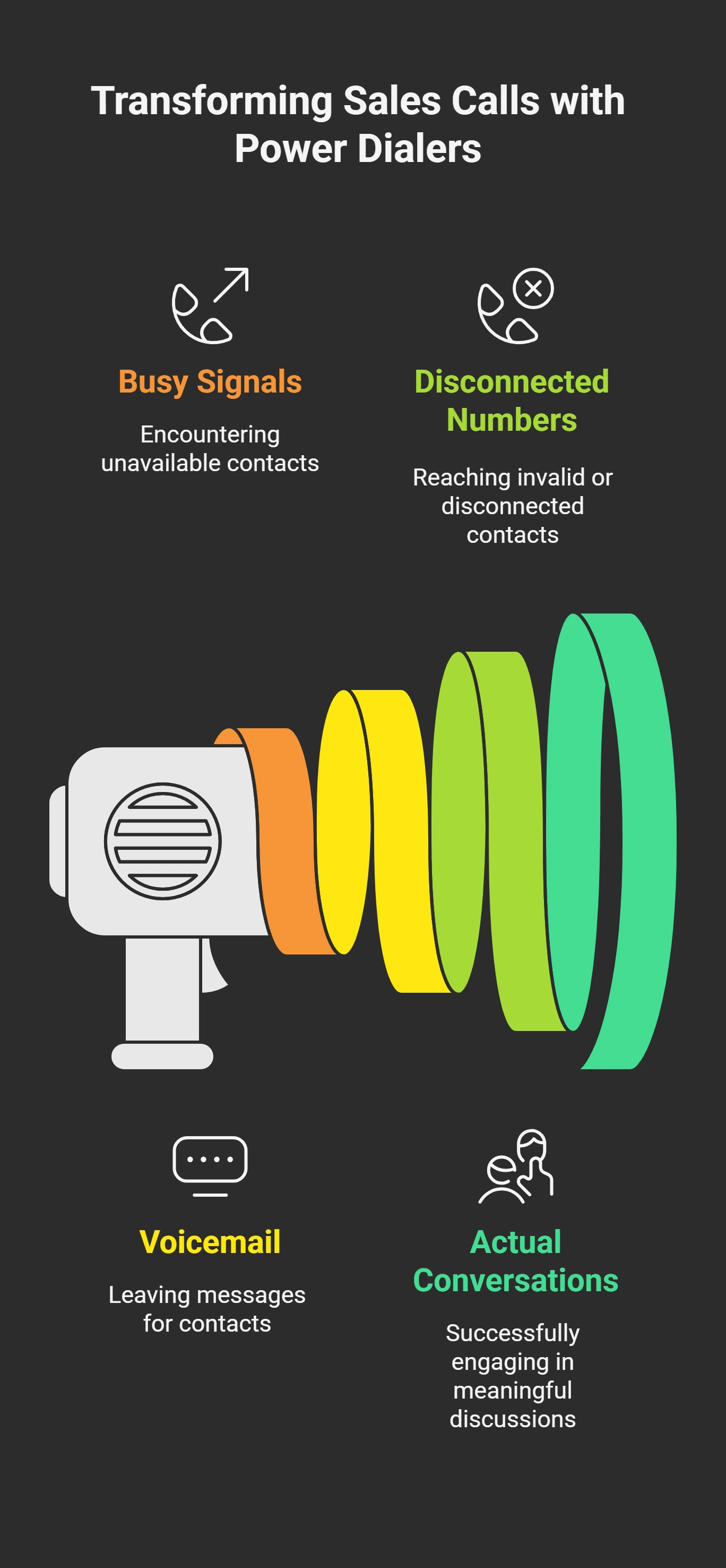 Manual Calling Is Killing Your Sales Numbers