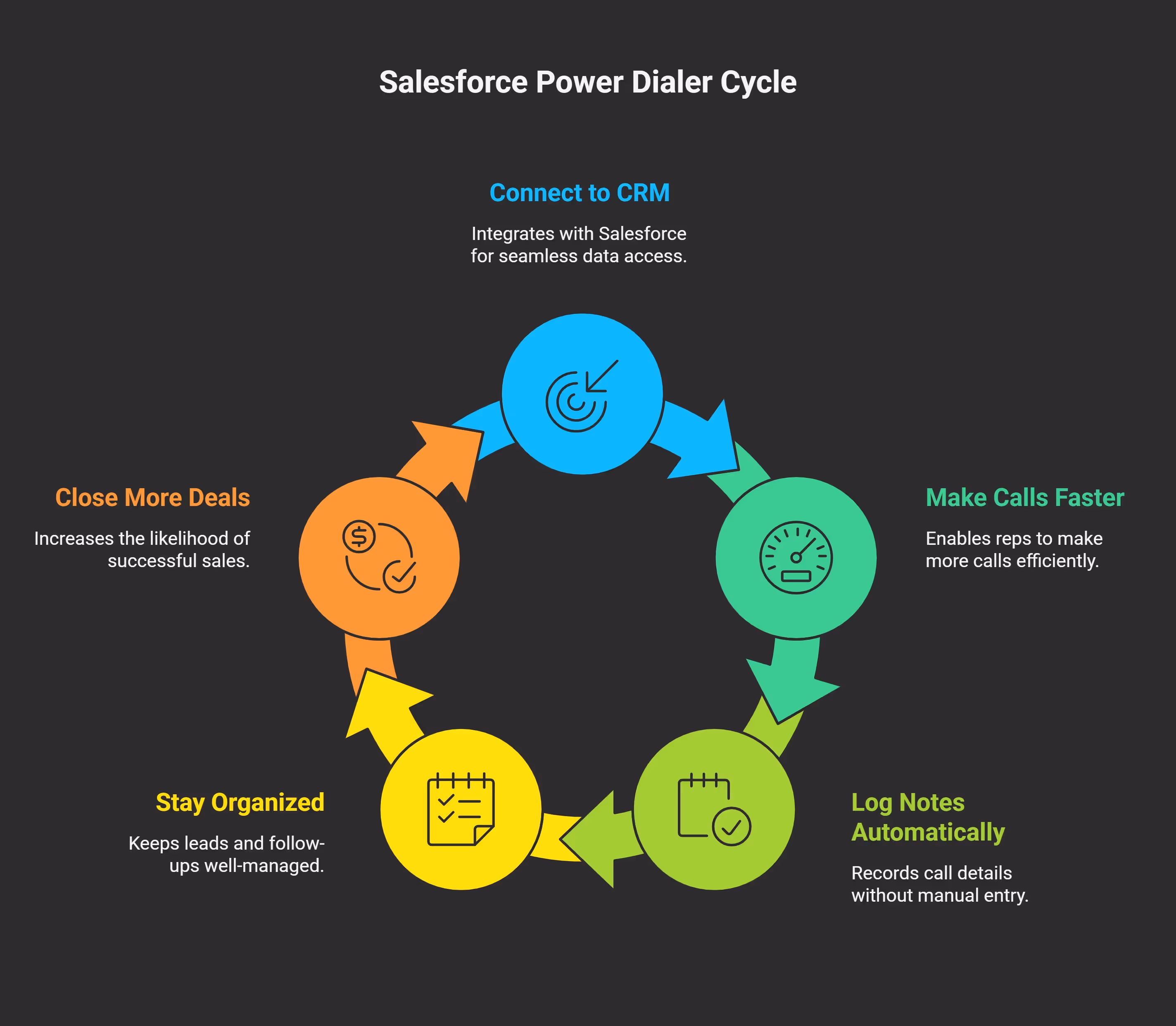 WhySalesforce Teams Need Power Dialers More Than Ever