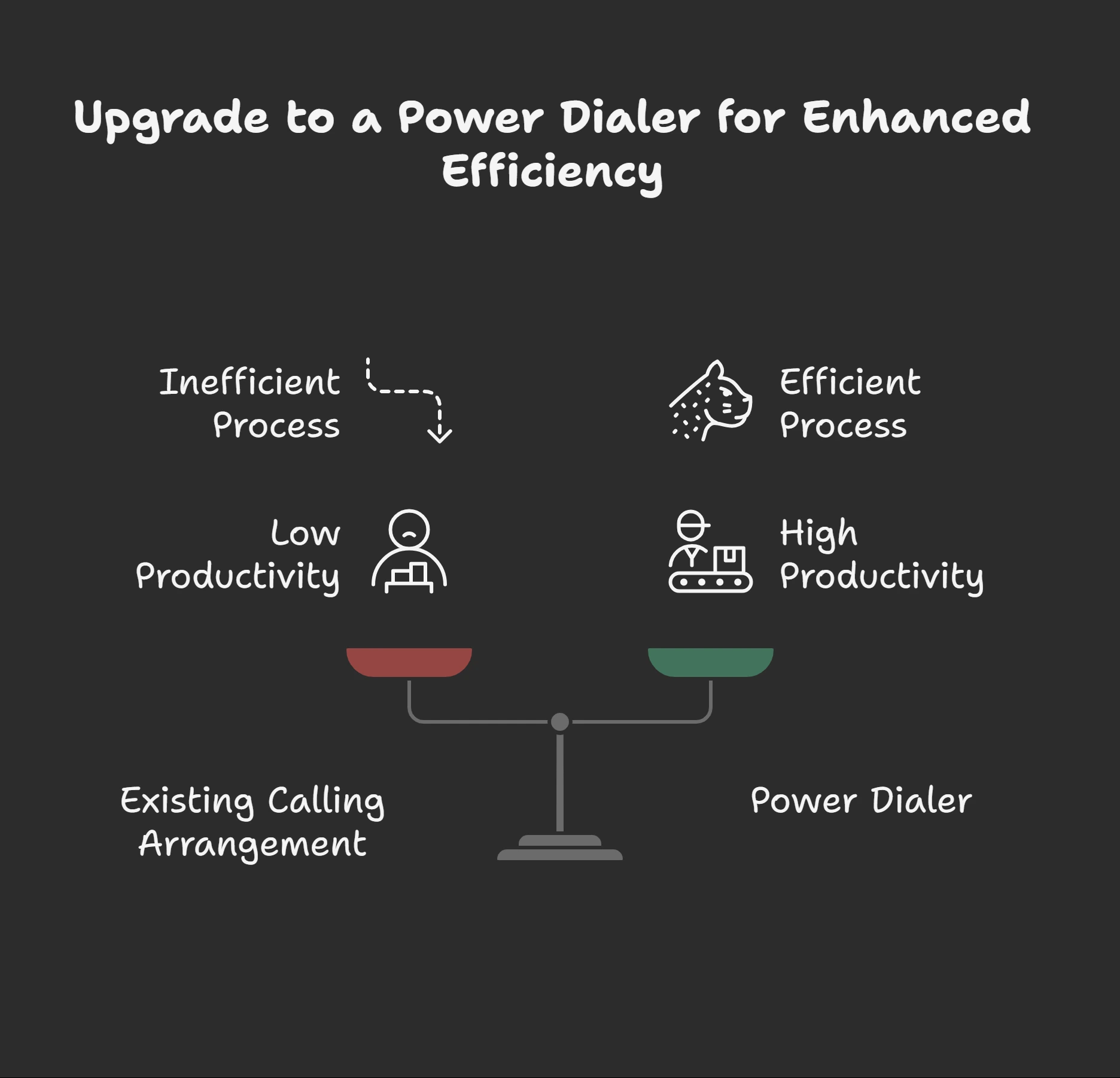 Why You Need a Power Dialer for GoHighLevel